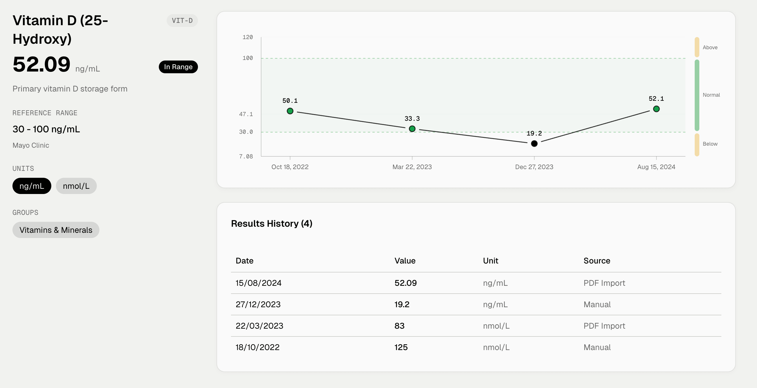 LabsVault dashboard